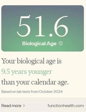 Display showing a biological age of 51.6, indicating it is 9.5 years younger than the calendar age, based on October 2024 lab tests.