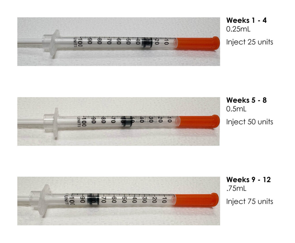 Three syringes labeled by week show dosage increases: 0.25mL (25 units) for weeks 1–4, 0.5mL (50 units) for weeks 5–8, and 0.75mL (75 units) for weeks 9–12.