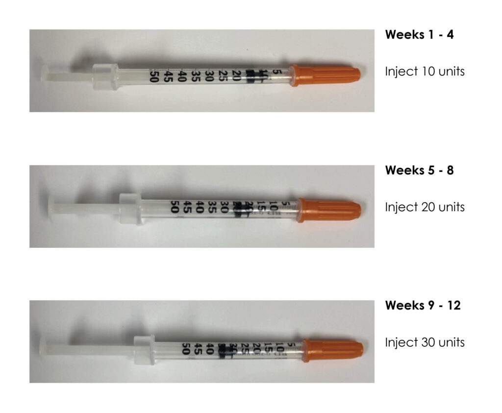 Three syringes labeled for weeks 1-4 (10 units), weeks 5-8 (20 units), and weeks 9-12 (30 units), each with different fill levels.