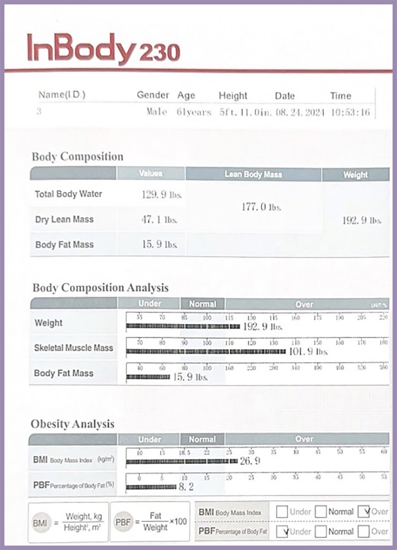 A body composition report displaying metrics like total body water, dry lean mass, body fat mass, skeletal muscle mass, BMI, and percent body fat for a 61-year-old male.