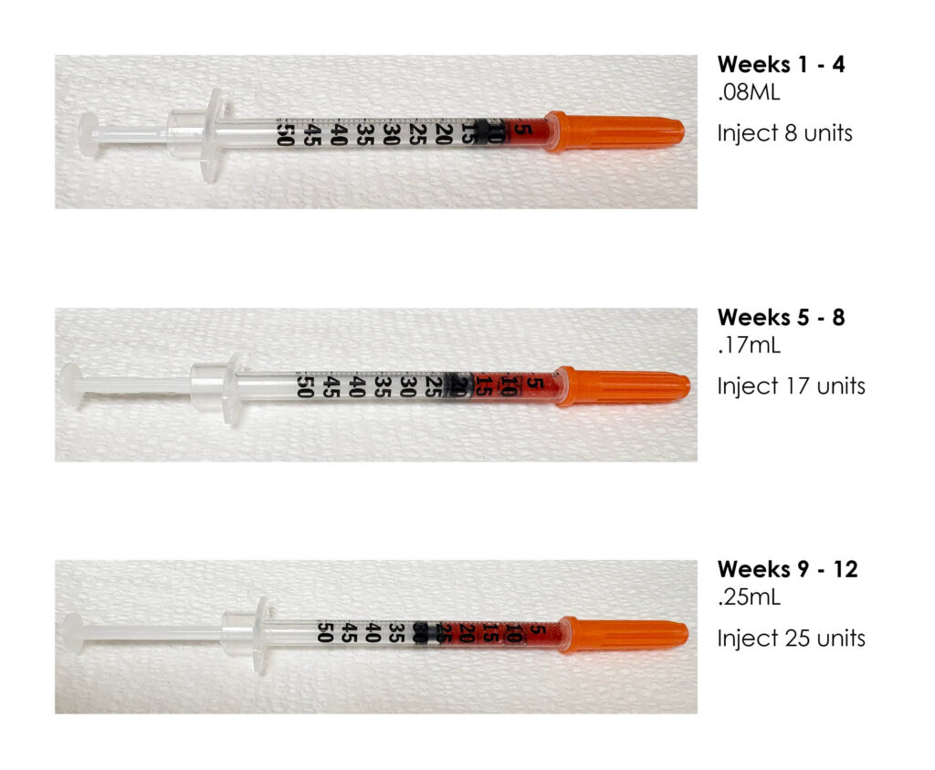 Three syringes with orange caps are shown, each labeled for different weeks and dosages: 8 units (0.08 mL), 17 units (0.17 mL), and 25 units (0.25 mL).
